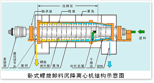 脫硫專用沉降離心機-1.jpg 脫硫專用沉(chén)降離心機-1.jpg